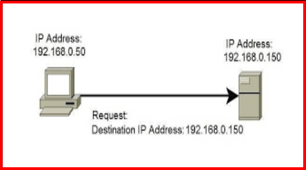 find ip address in linux ubuntu