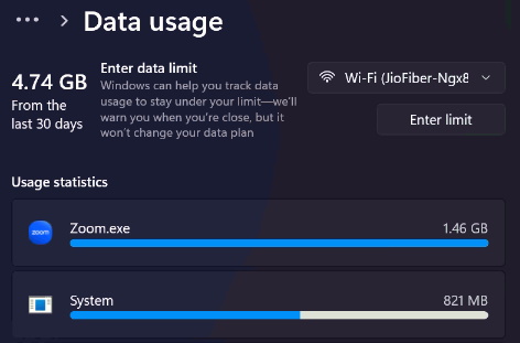 network data usage
